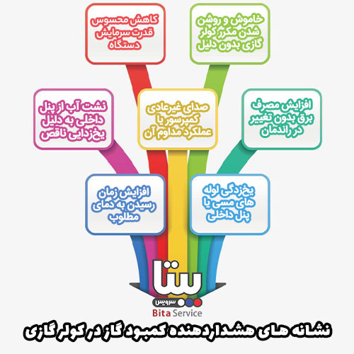 علائم کمبود کولر گازی